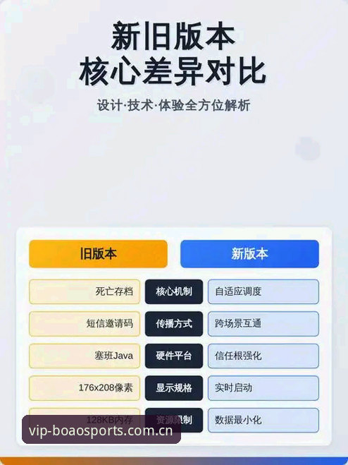 博澳体育更新提示与版本选择：新旧系统用户如何找到最佳适配方案？